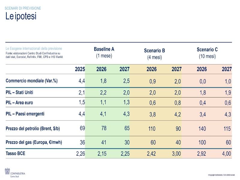 Rapporto Centro studi Confindustria "Guerre e dazi"