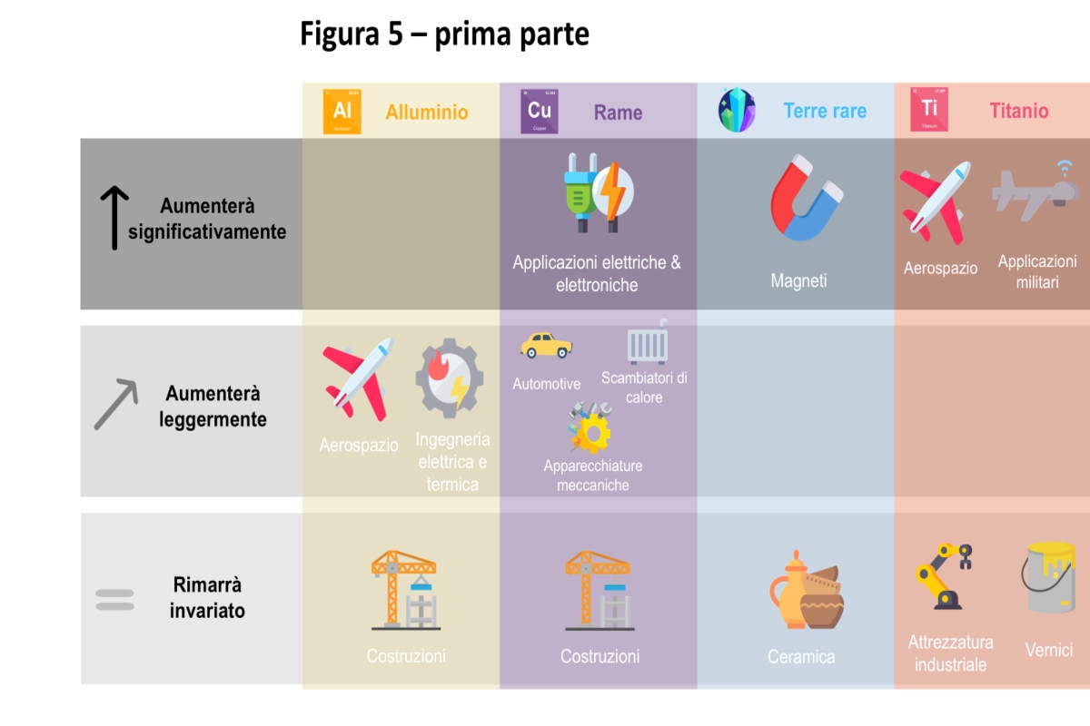 progetto Cascade1