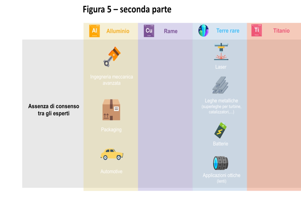 progetto Cascade figura 2
